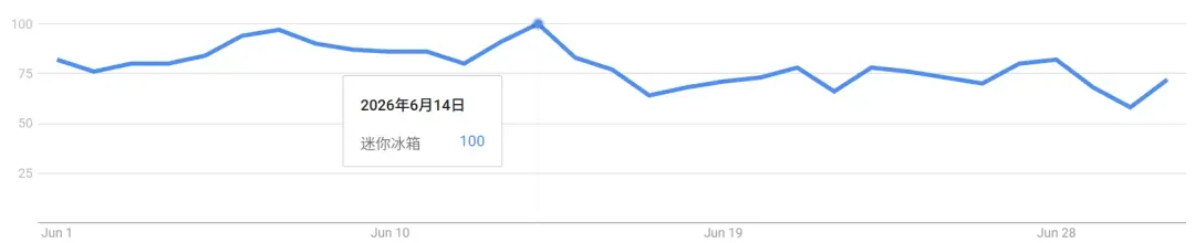 月入500万,宁波老板靠车载冰箱在TikTok赚疯了