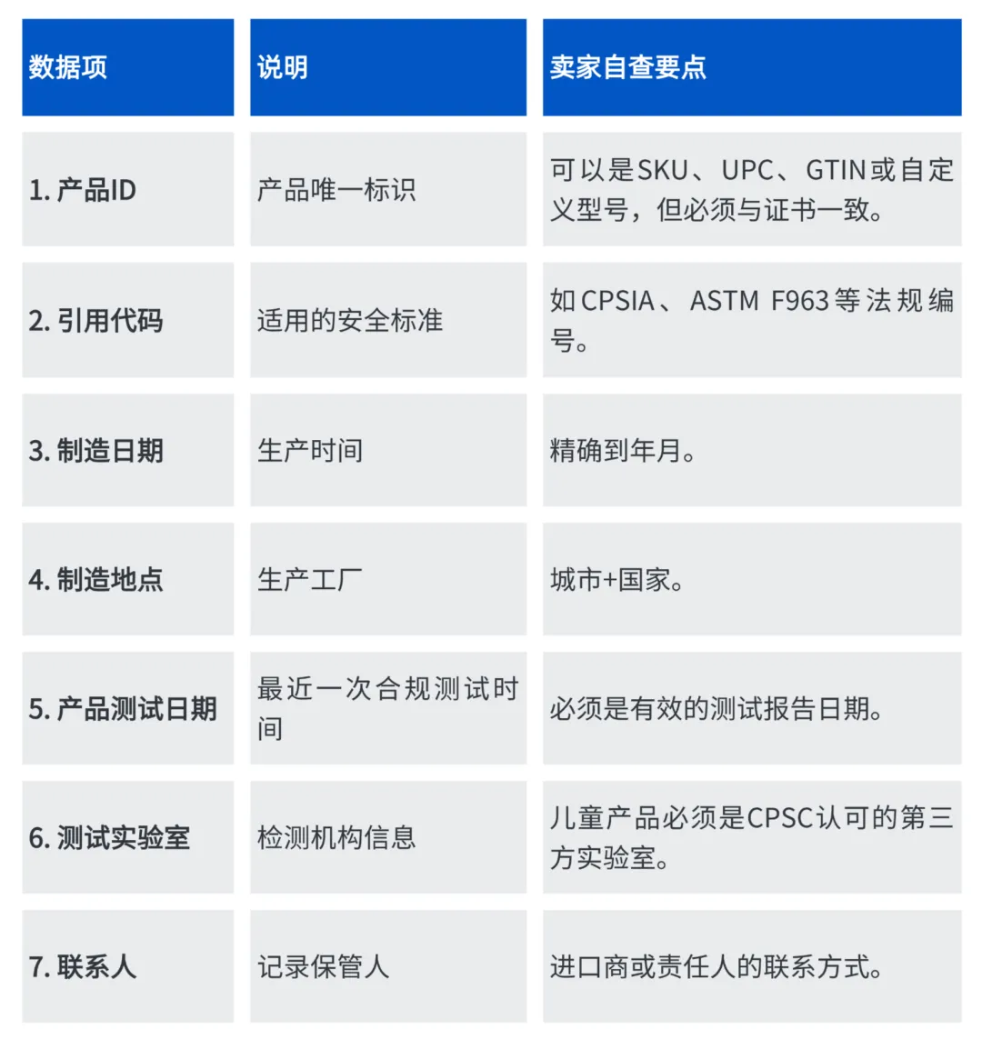 卖家别慌!7月8日CPSC电子申报落地,三步自查+两步操作,确保通关无忧