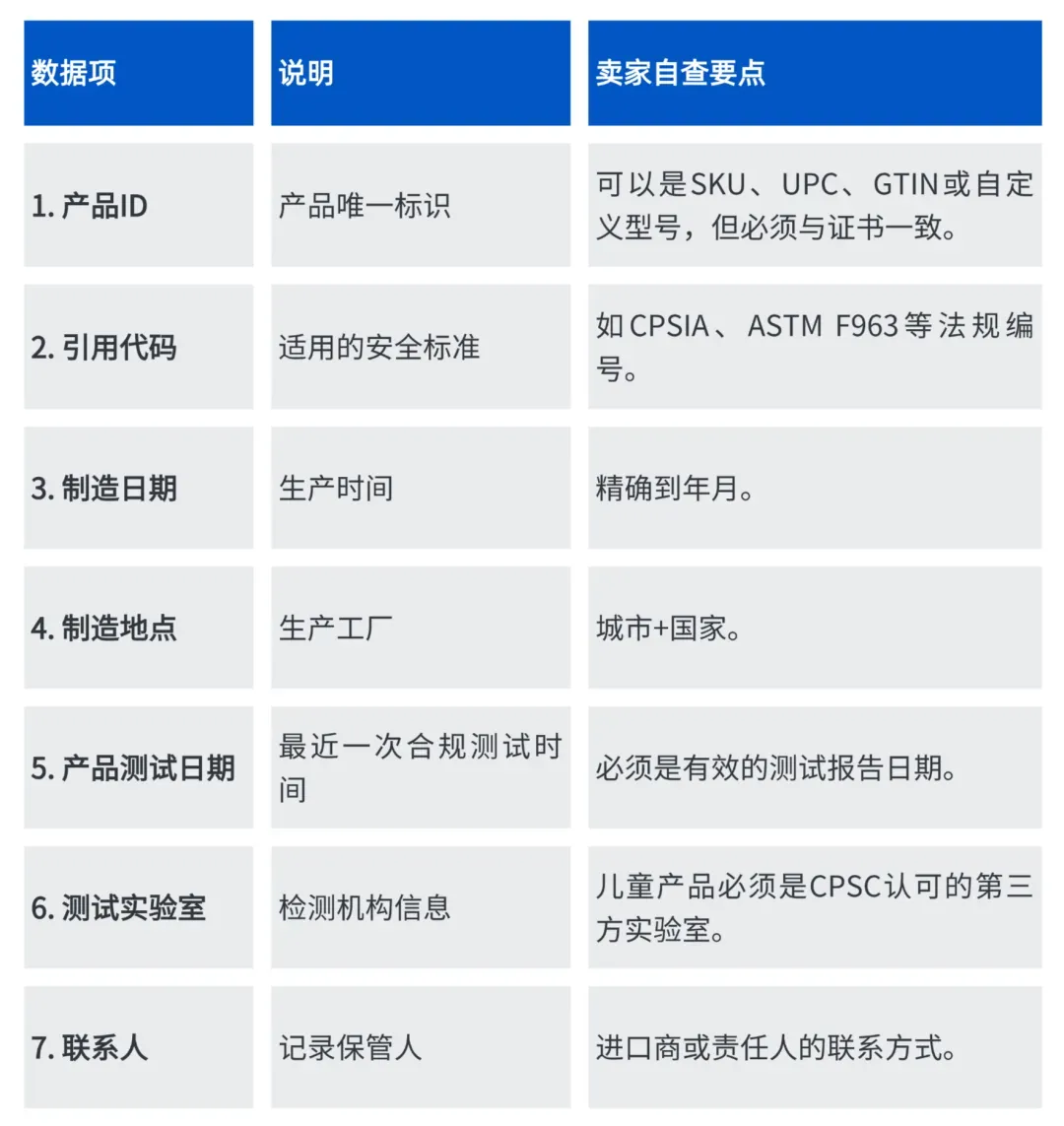 卖家别慌!7月8日CPSC电子申报落地,三步自查+两步操作,确保通关无忧