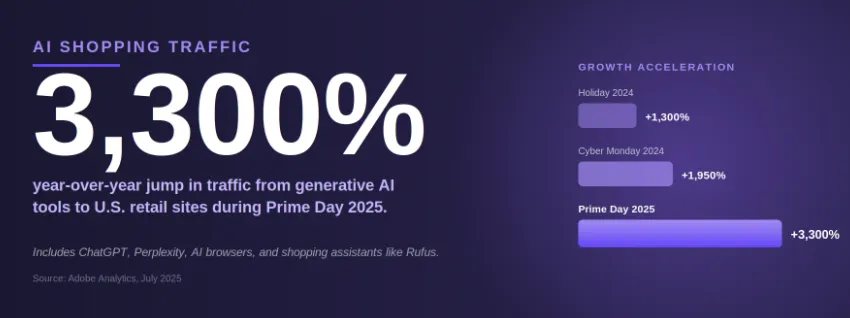 美国电商销售额达264亿美元!2026年Prime Day回顾
