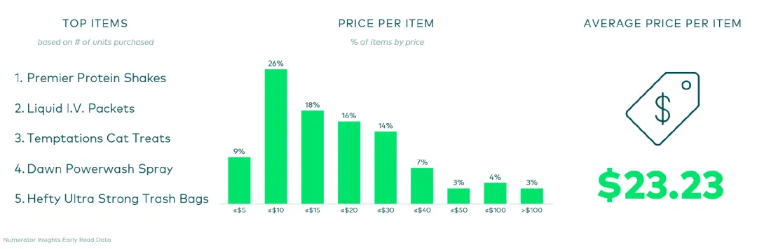 史上最“淡”Prime Day:时间最早、动静最小