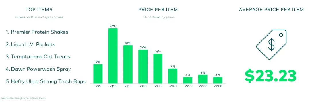 史上最“淡”Prime Day：时间最早、动静最小