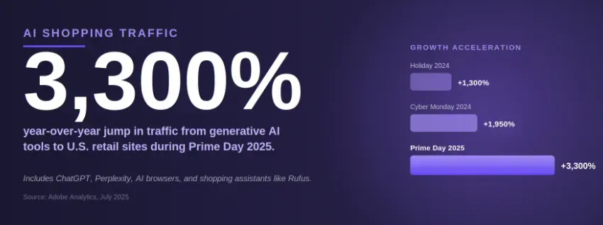 史上最“淡”Prime Day：时间最早、动静最小