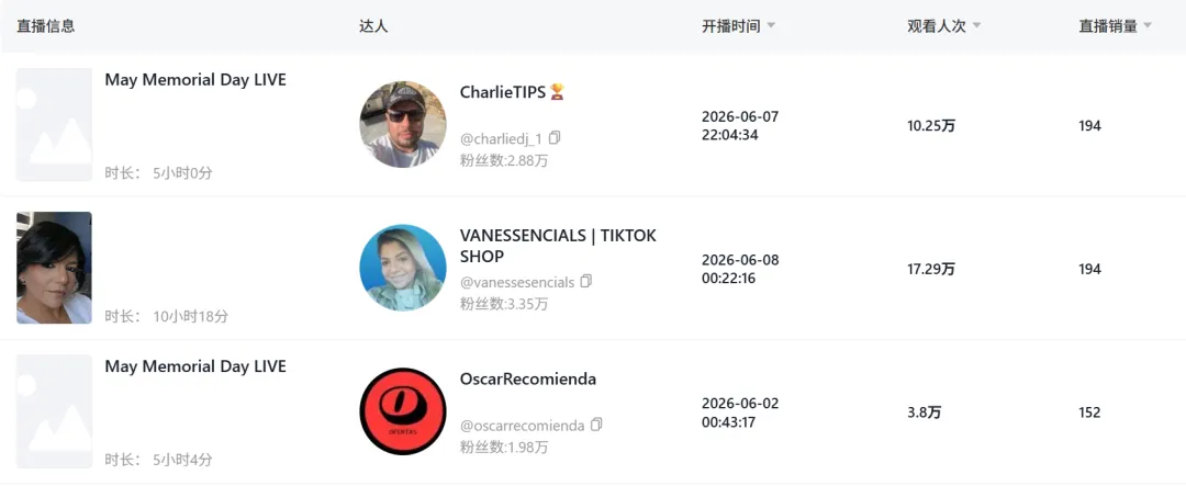 露营经济再爆发!TikTok一款吊床卖出千万GMV