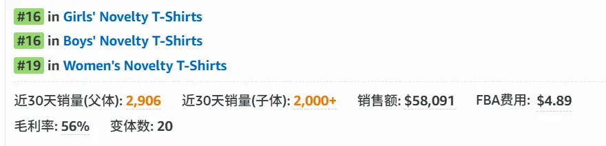 冲上亚马逊BS榜单,“佛得角”周边大爆单!