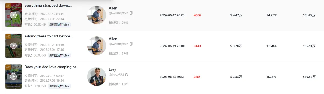 把一根绳子卖成600万+爆款,TikTok又一款露营神器诞生