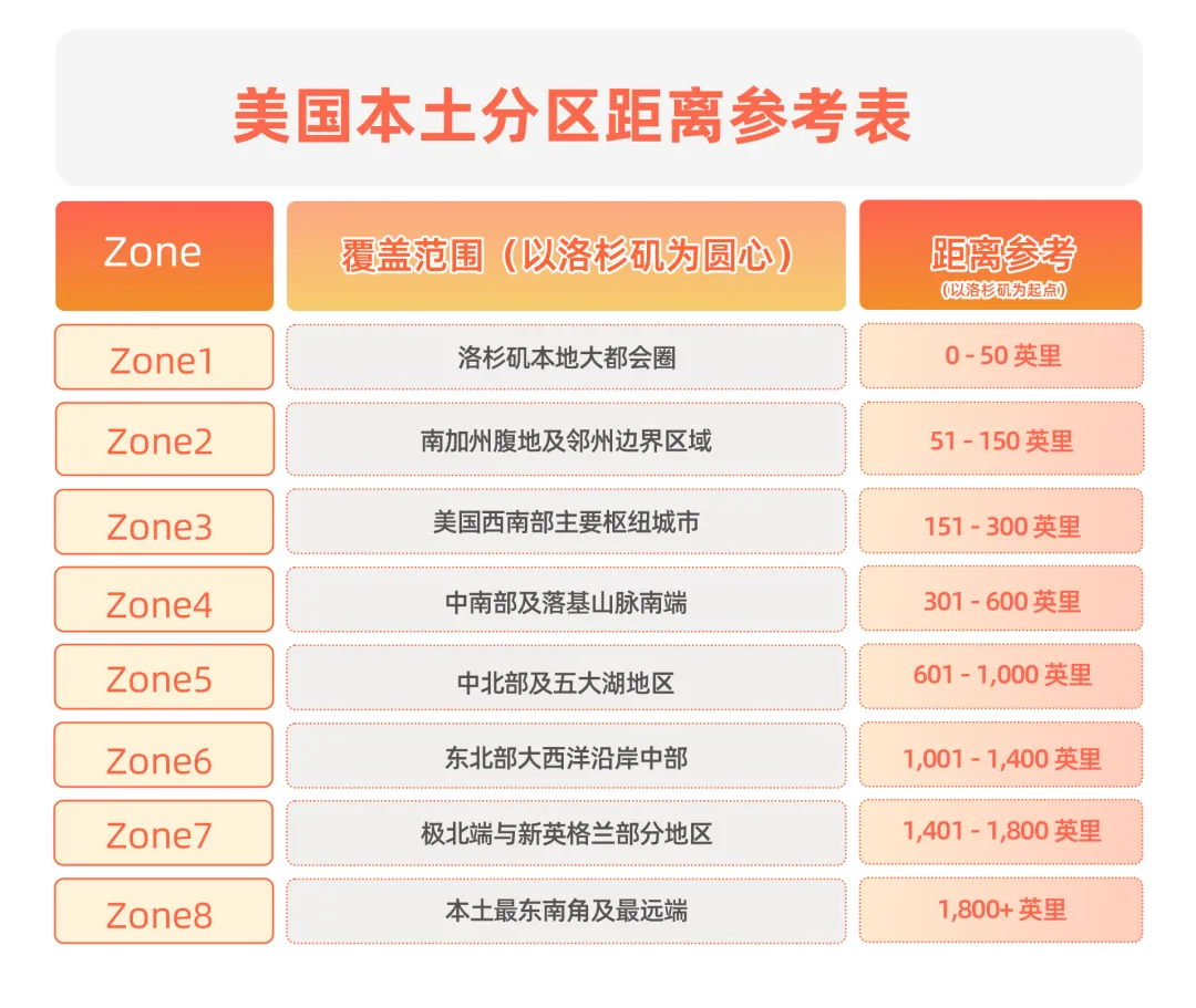 为什么2026年跨境卖家都在布局美国多仓发货?