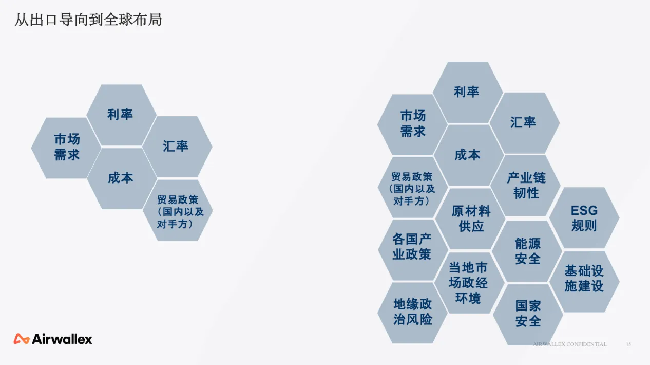 首席经济学家用一场直播讲清全球布局出海时代的 5 个决策新变量