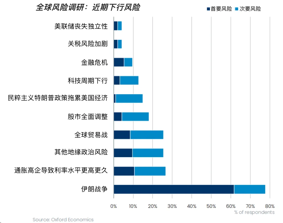 首席经济学家用一场直播讲清全球布局出海时代的 5 个决策新变量