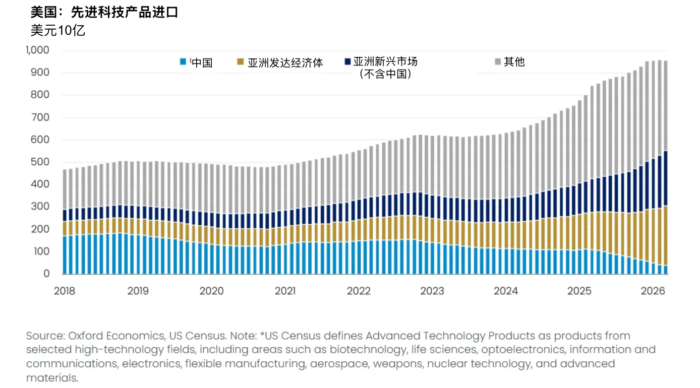 首席经济学家用一场直播讲清全球布局出海时代的 5 个决策新变量