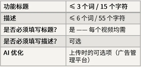 亚马逊SPv商品推广视频广告实操指南