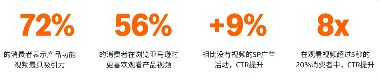 亚马逊SPv商品推广视频广告实操指南