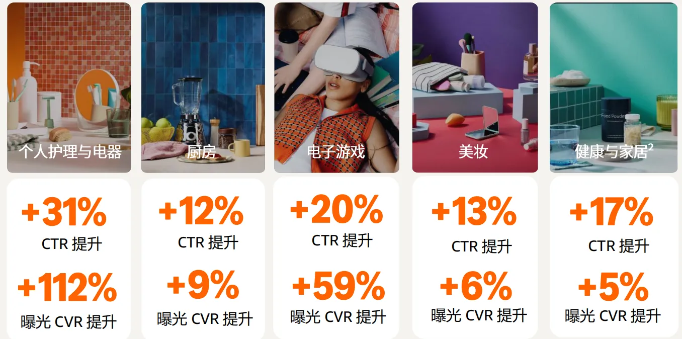亚马逊SPv商品推广视频广告实操指南