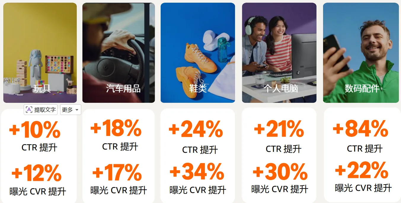 亚马逊SPv商品推广视频广告实操指南