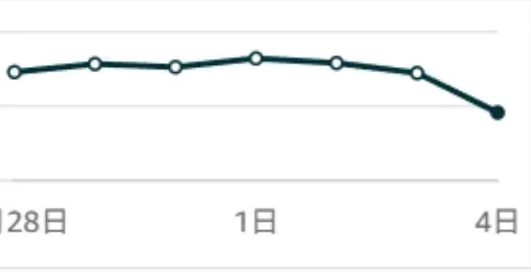 订单大跳水,亚马逊又一新规将全面生效!