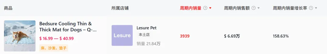 靠一则“伪科普”,TikTok一爆款宠物降温垫卖了260万