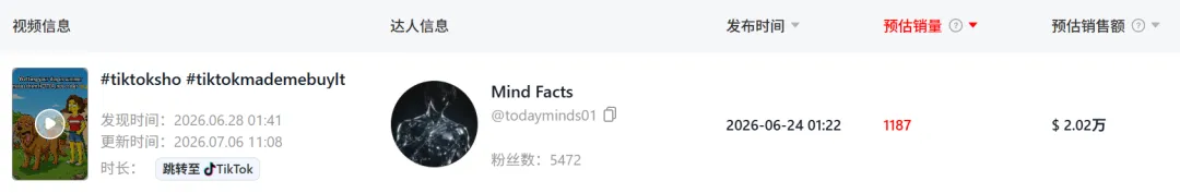 靠一则“伪科普”,TikTok一爆款宠物降温垫卖了260万