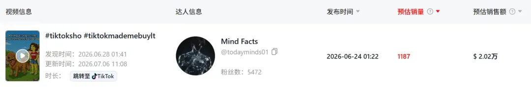靠一则“伪科普”,TikTok一爆款宠物降温垫卖了260万