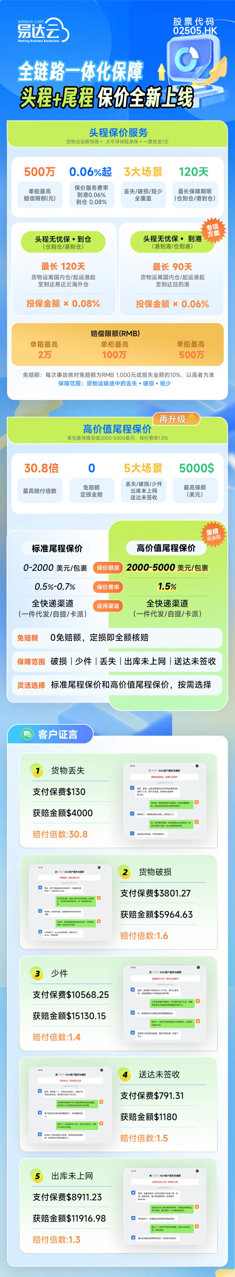 全链路保障 | 易达云头程+高价值尾程保价服务全新上线！