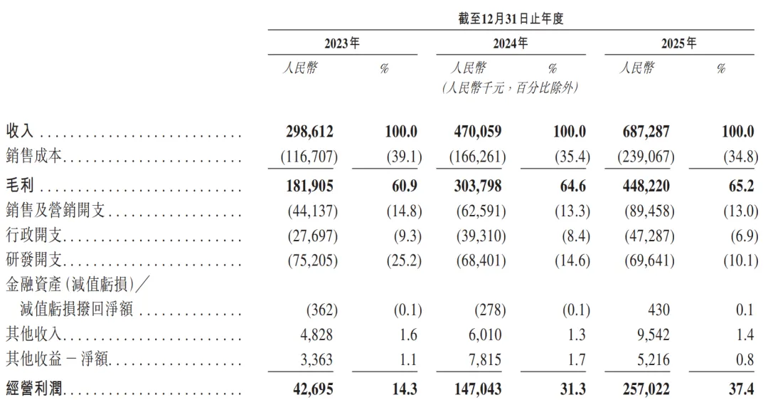 年入近7亿,跨境服务商即将上市