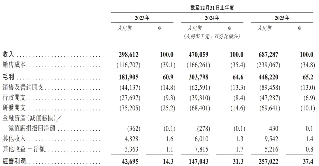 年入近7亿,跨境服务商即将上市