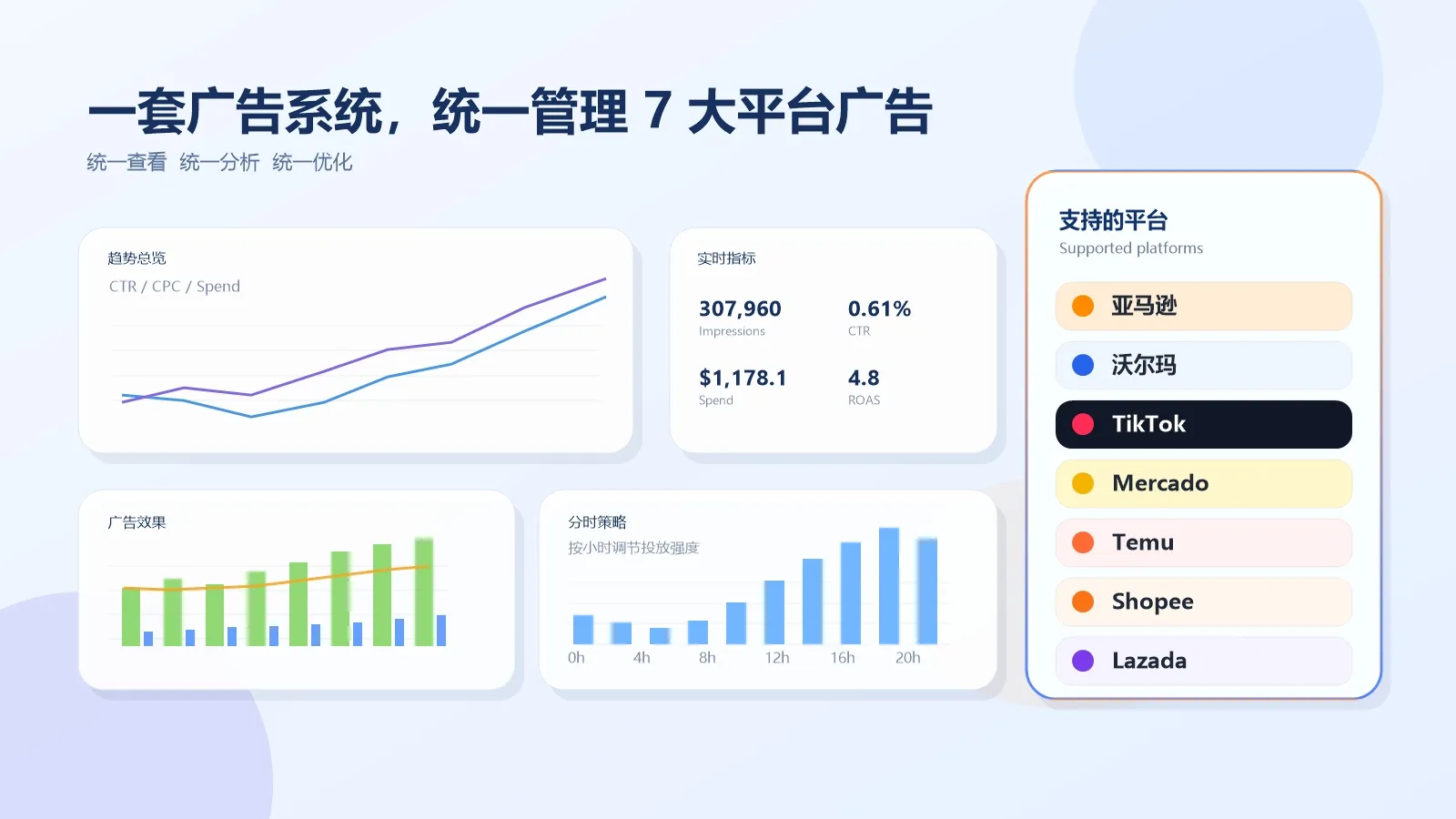 领星;领星ERP;跨境电商ERP;AI;AI广告;AI选词;AI广告托管;AI广告洞察