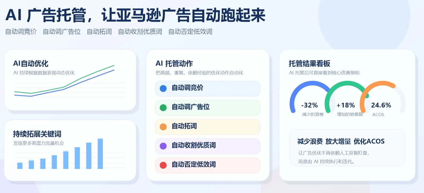 AI广告、全流域与多平台:领星ERP广告解决方案