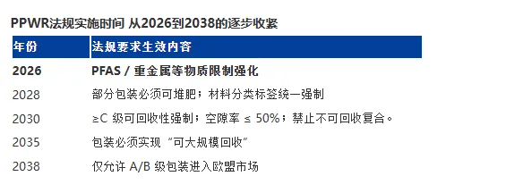 德国PPWR新规倒计时!8月12日强制落地,做德站卖家务必看完!