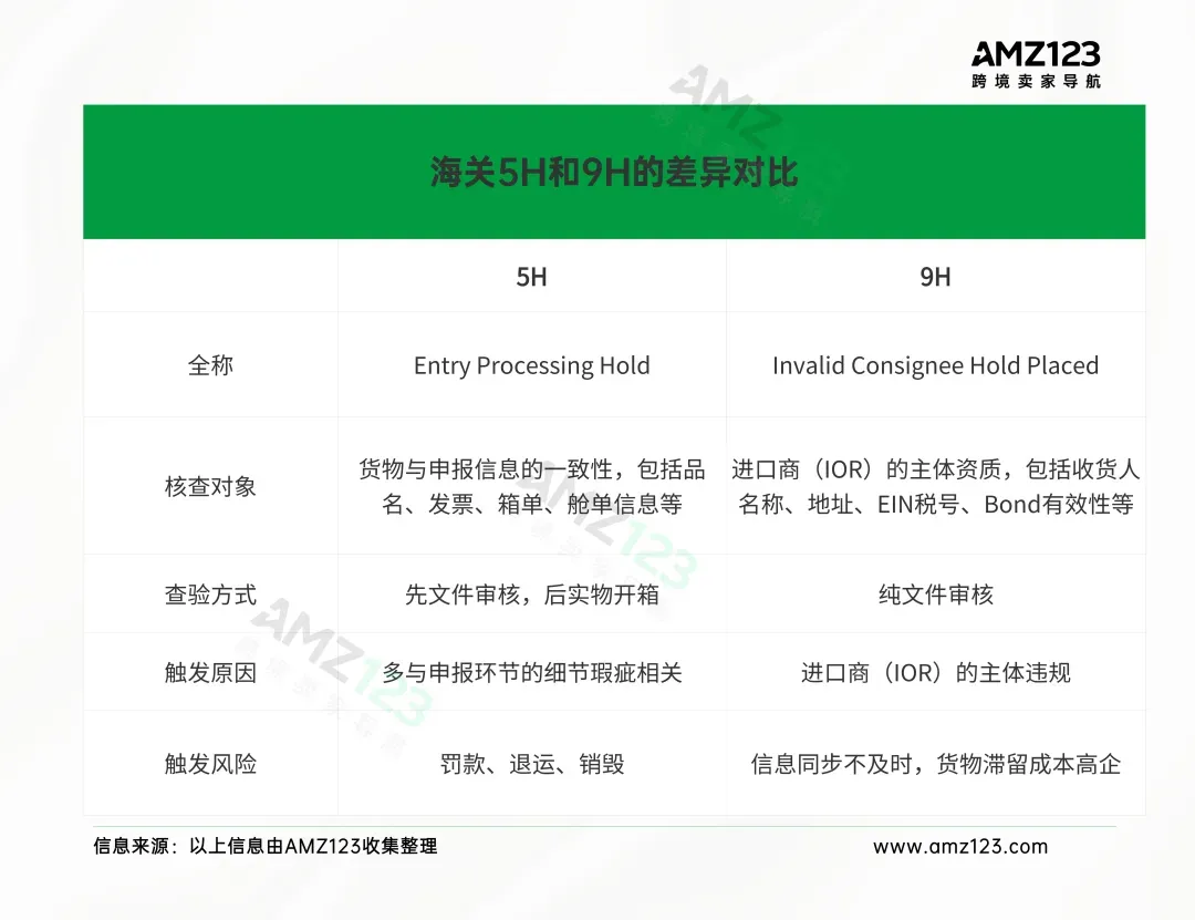 深圳货代疑似暴雷,大量卖家货物被扣!