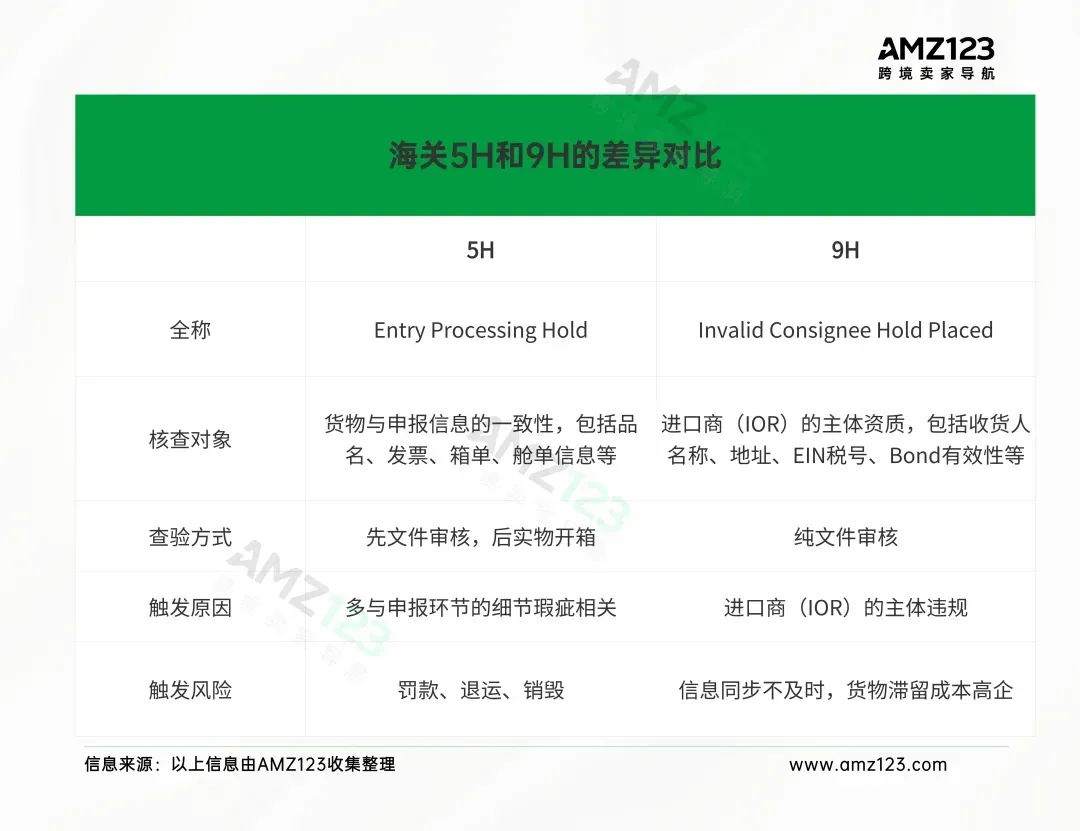 深圳货代疑似暴雷，大量卖家货物被扣！