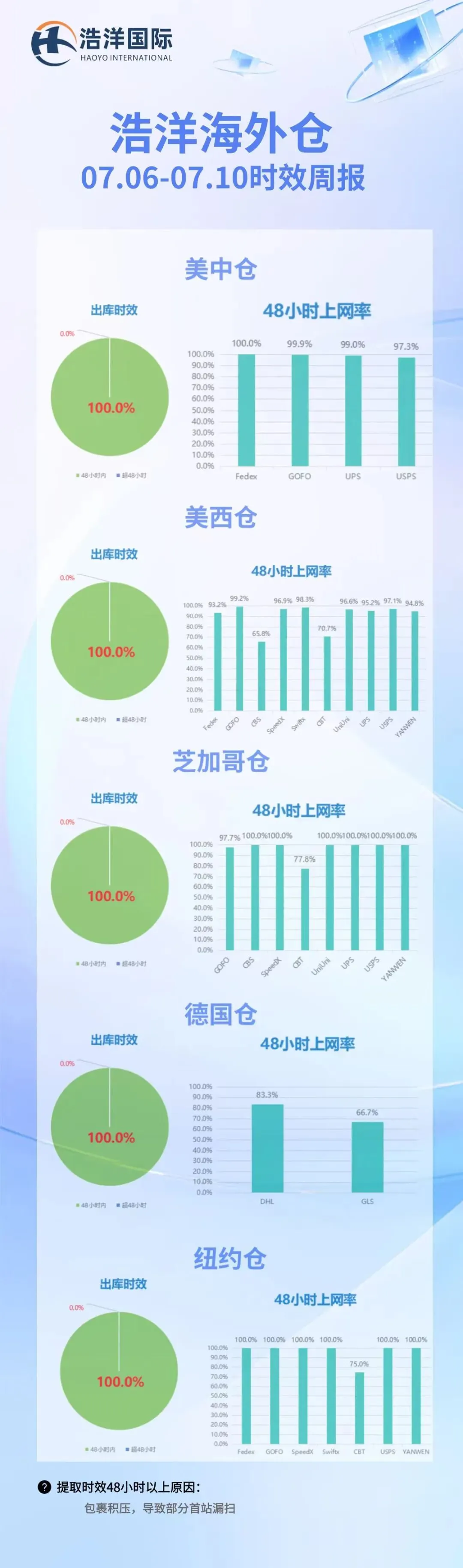 深圳货代行业风险持续爆发,第二批 22 家失信企业名单公示,货主该如何规避物流风险