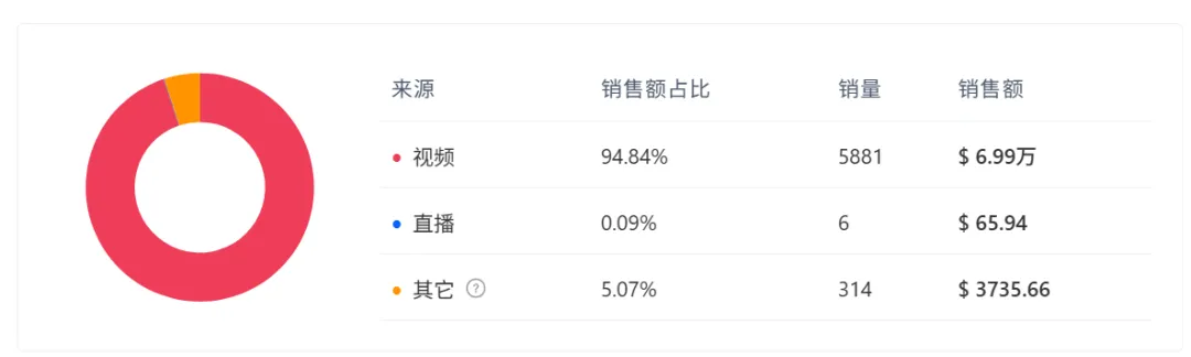 把小众单品卖出仪式感，TikTok千万播放的清洁神器爆卖了50万