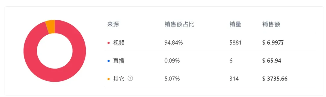 把小众单品卖出仪式感，TikTok千万播放的清洁神器爆卖了50万