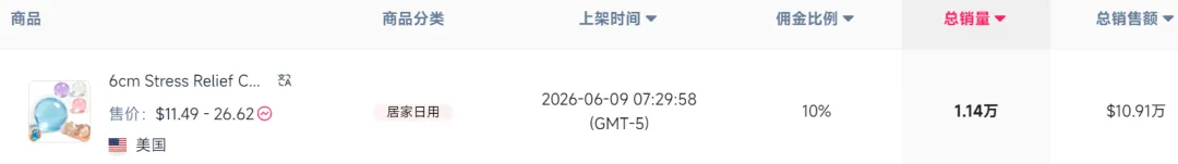 义乌老板再出手,“椰子油捏捏”成TikTok美区新爆款