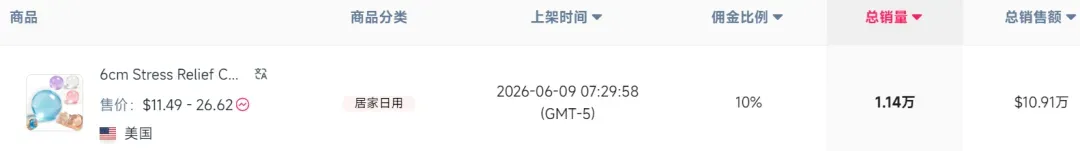 义乌老板再出手，“椰子油捏捏”成TikTok美区新爆款