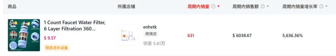 净水棉套在TikTok爆火,上架30天GMV达150万