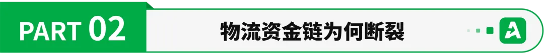 欠款超千万、91柜被卡!暴雷货代持续发酵