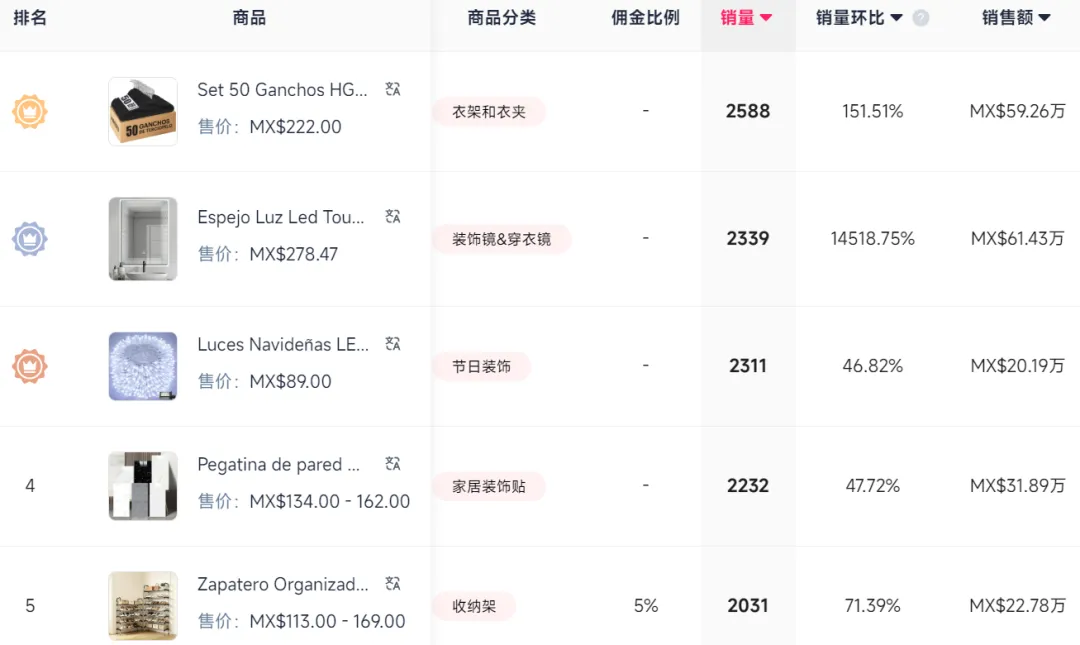28天拿下270万,TikTok浴室场景又杀出国货黑马