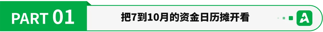 Prime Day卖了264亿,你的钱却还要等28天