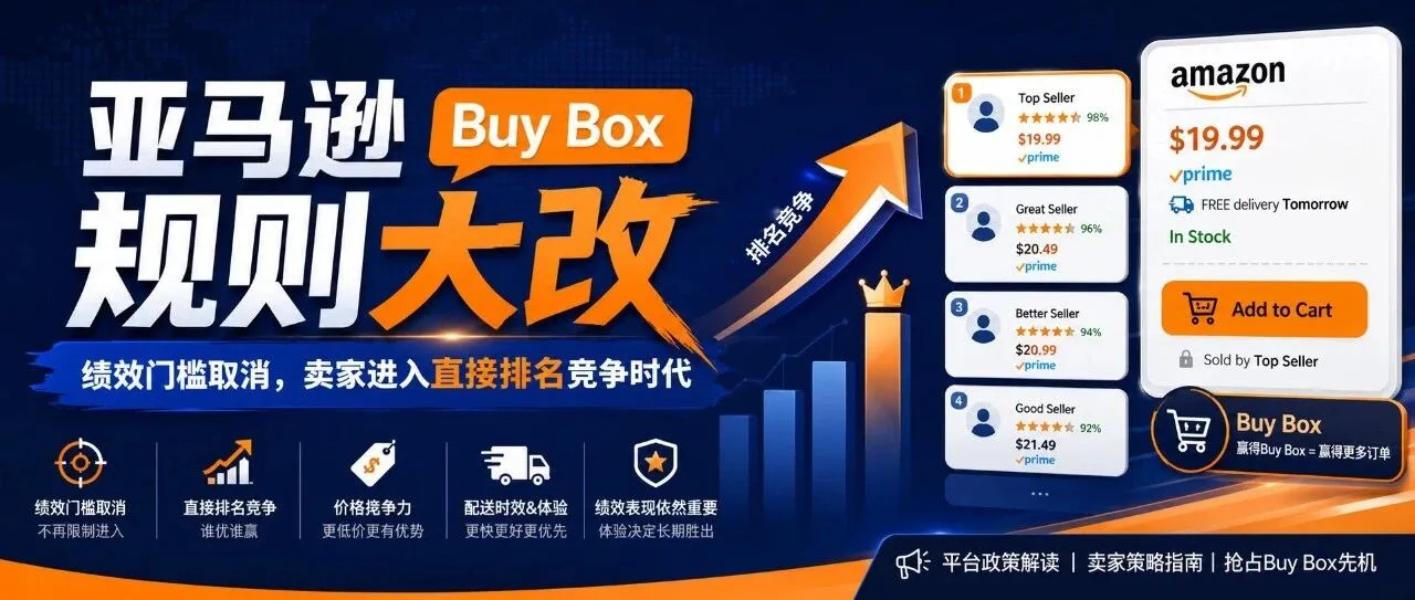 亚马逊Buy Box规则大改,绩效门槛取消,改为直接排名竞争