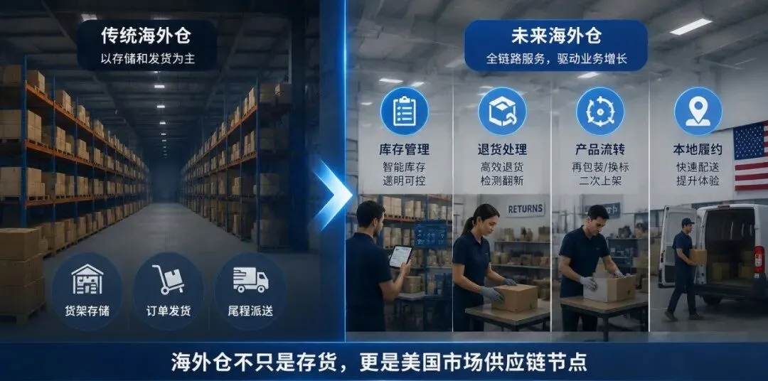 大件自配送卖家要注意！亚马逊新增5日达80%考核