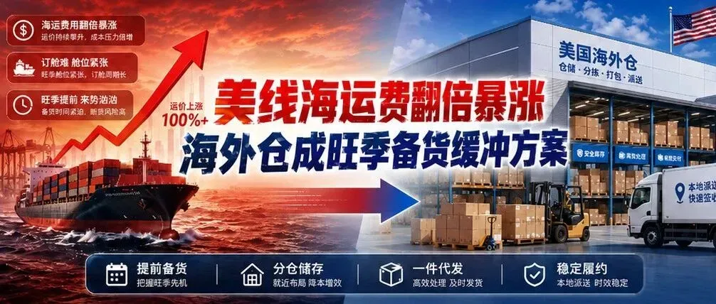 美线备货物流成本暴涨!旺季压力怎么扛?