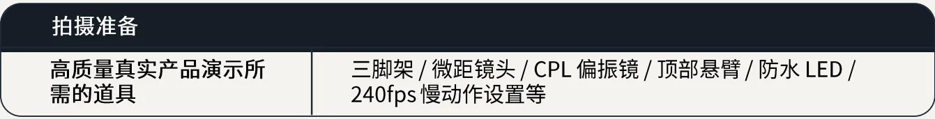 亚马逊SPv视频被驳回？从拍摄到制作全流程指南