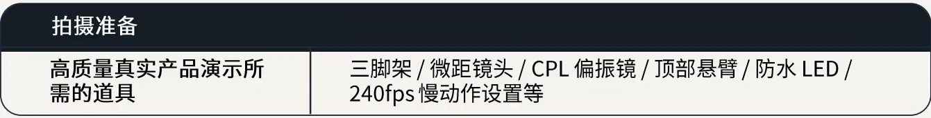 亚马逊SPv视频被驳回？从拍摄到制作全流程指南