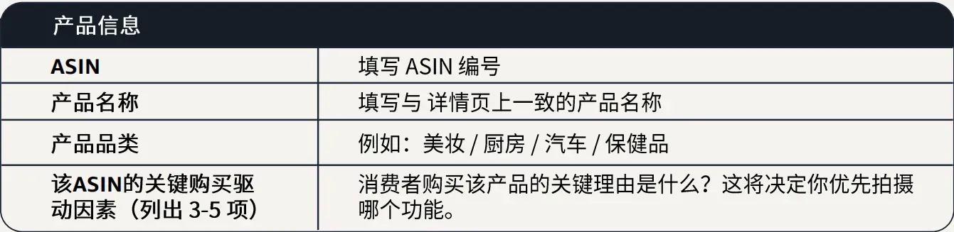 亚马逊SPv视频被驳回？从拍摄到制作全流程指南