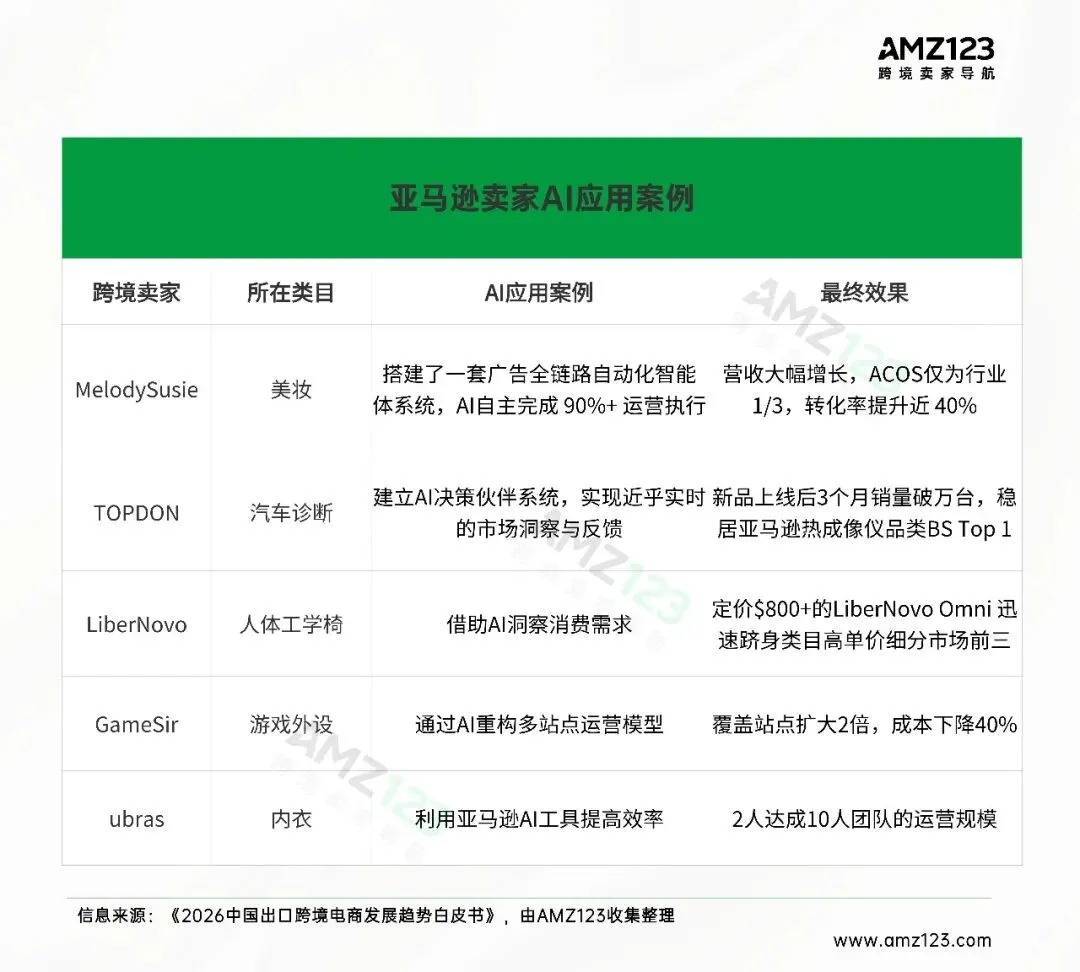 跨境招聘降温!普通运营求职无门