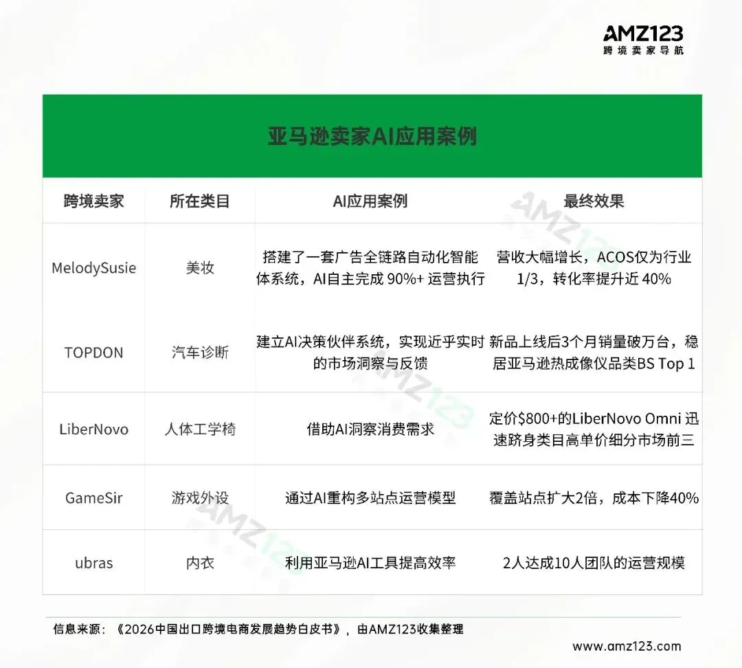 跨境招聘降温!普通运营求职无门
