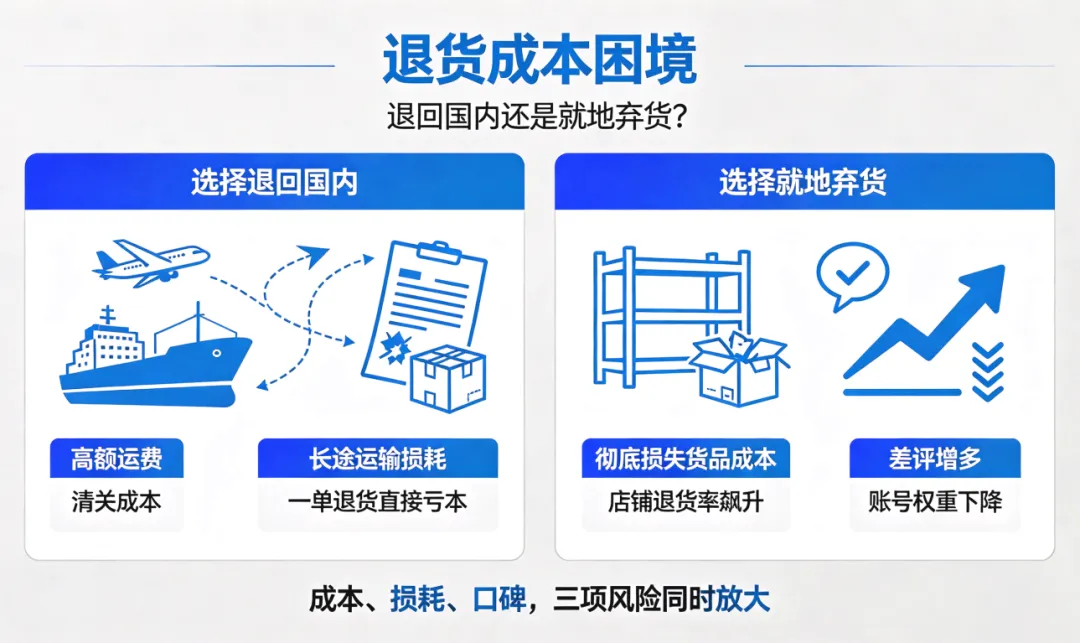 退货两难选择设计图方案.png