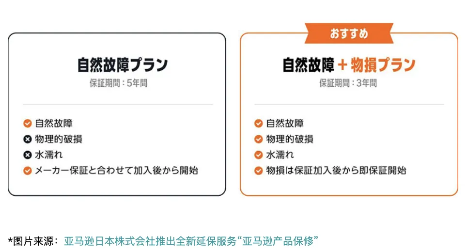 亚马逊日本站推出官方延保服务,覆盖家电数码产品