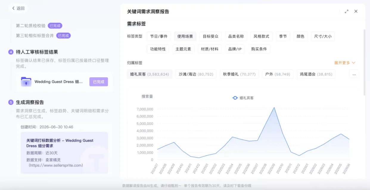 怎么从亚马逊关键词看用户需求？从搜索量到需求结构的分析方法